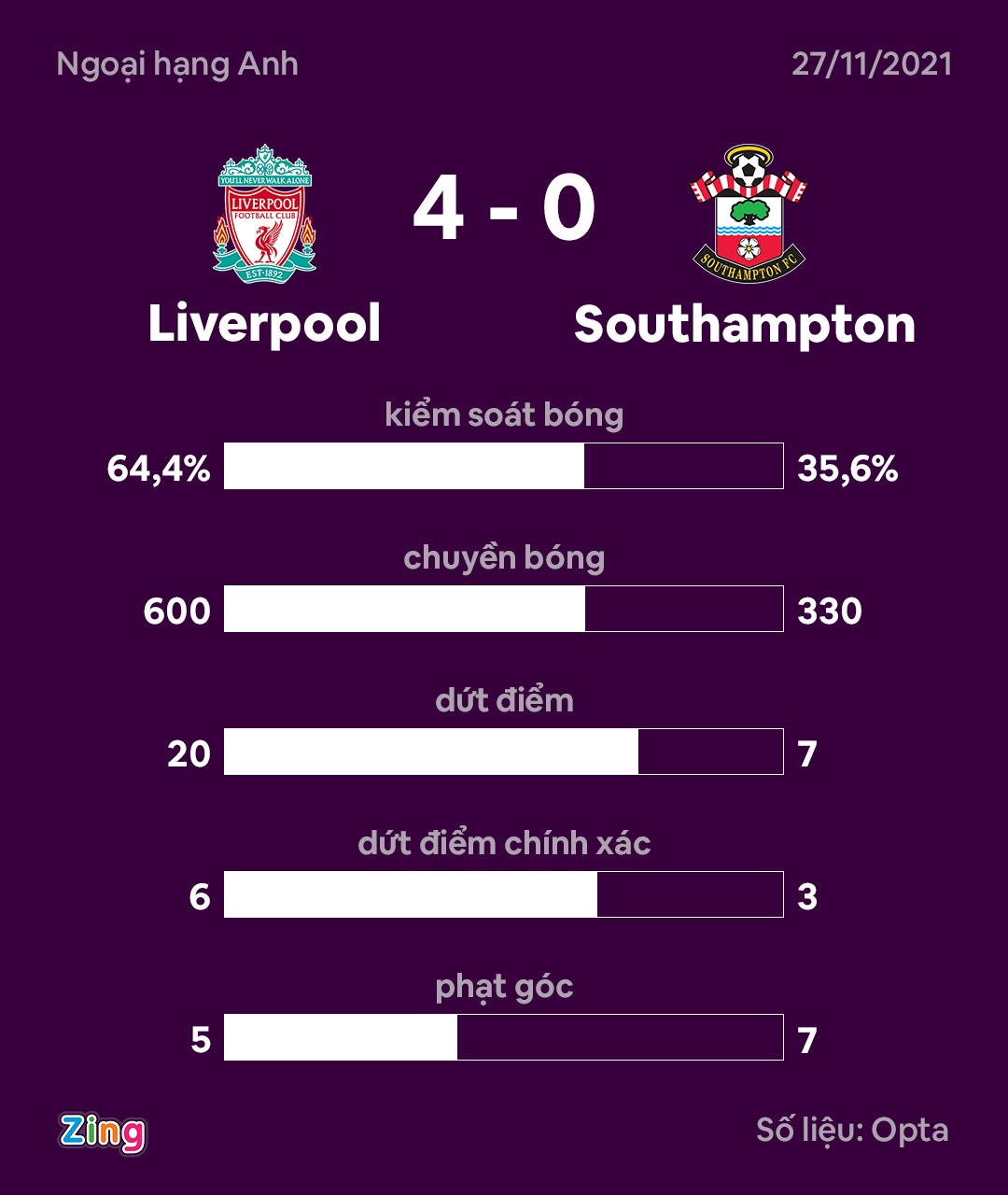 Liverpool dau Southampton anh 3