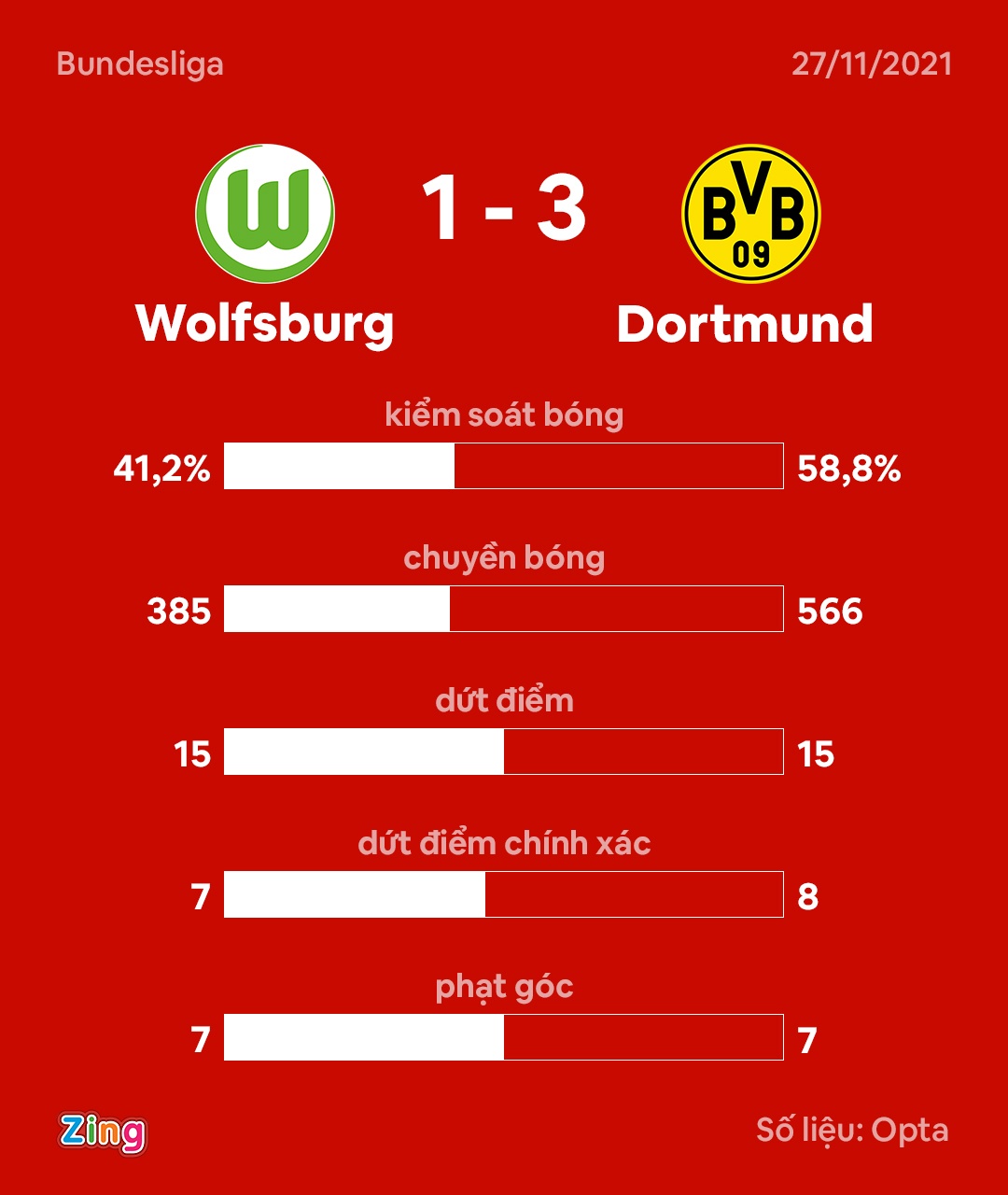 Haaland ghi ban anh 9