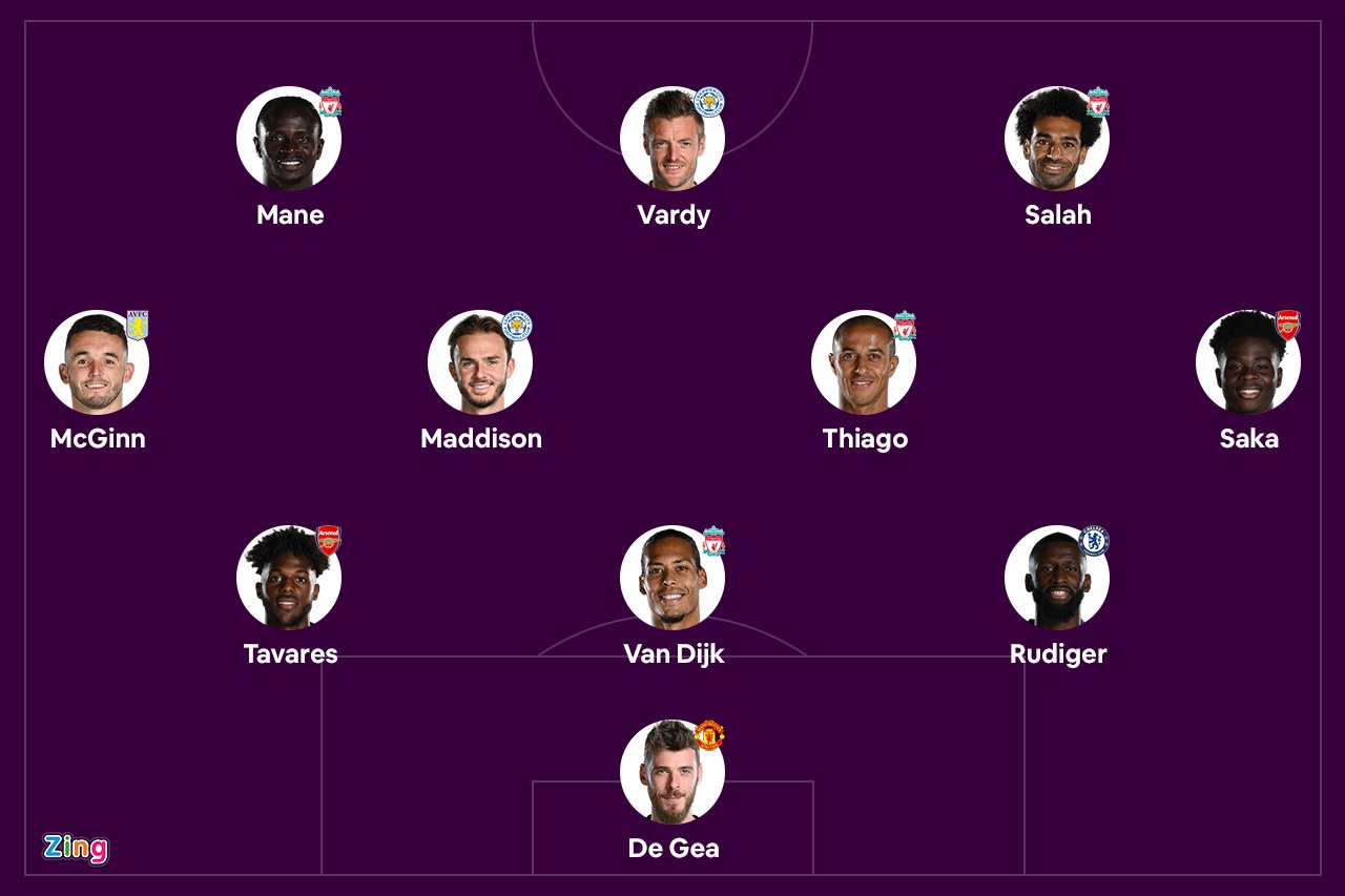 Doi hinh hay nhat vong 13 Premier League anh 1