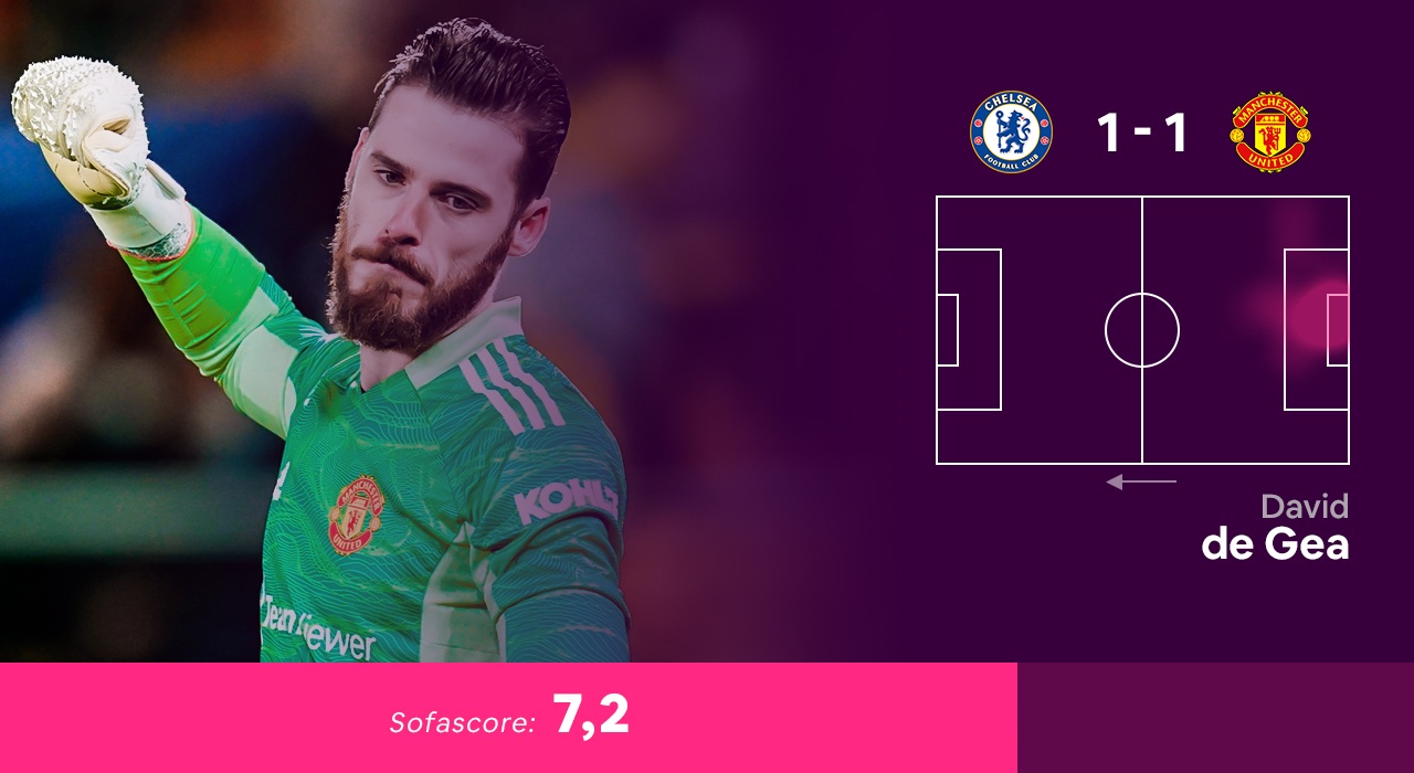 Doi hinh hay nhat vong 13 Premier League anh 2