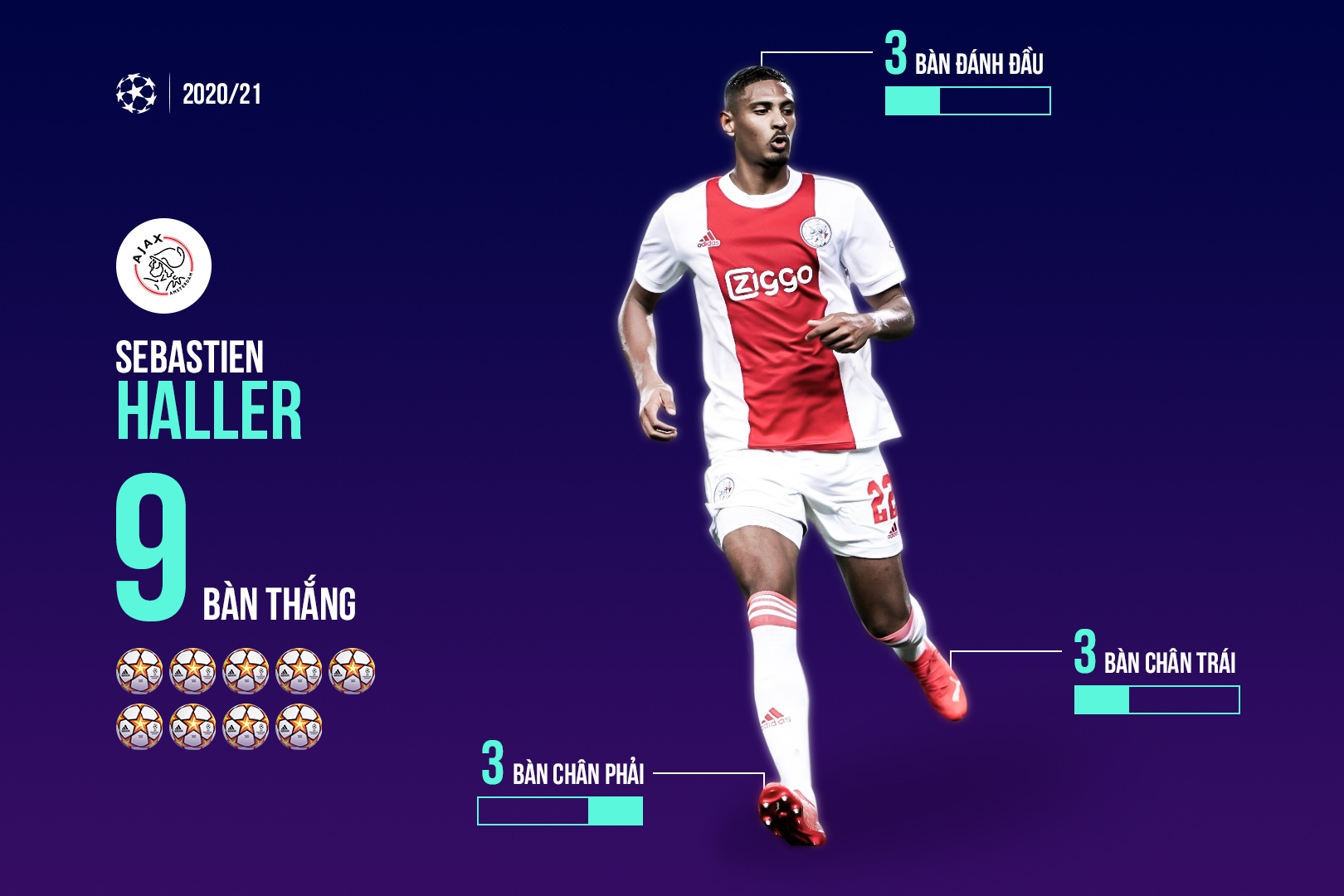 Top ghi ban Champions League 2021/22 anh 1