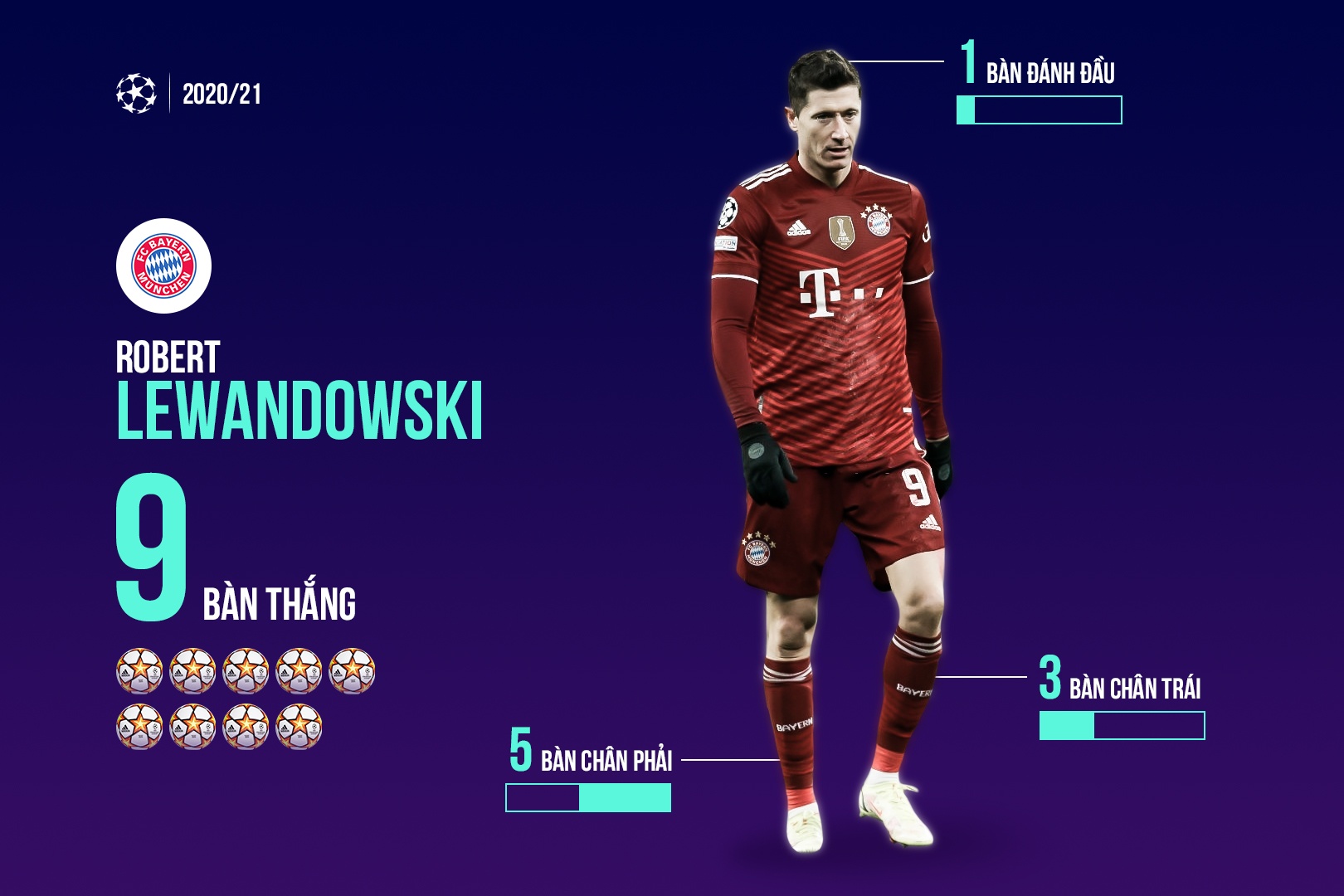 Top ghi ban Champions League 2021/22 anh 2