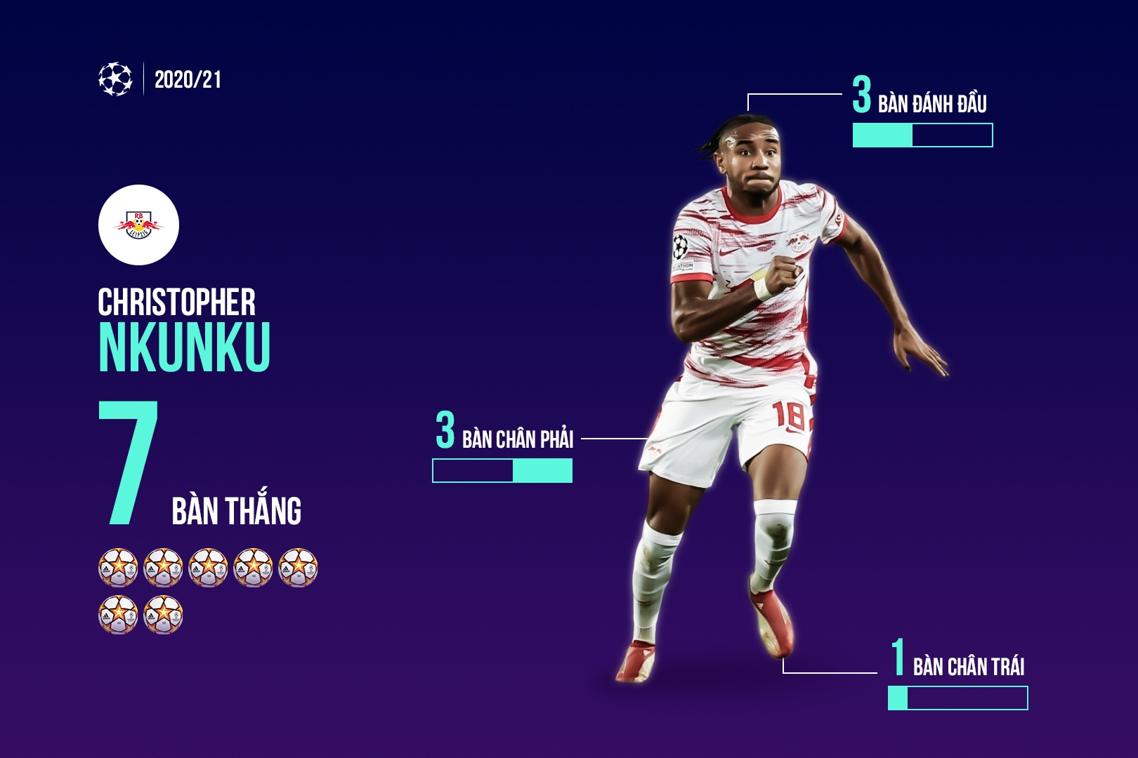 Top ghi ban Champions League 2021/22 anh 3