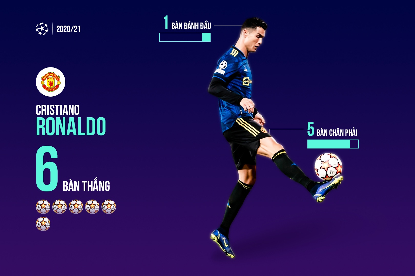 Top ghi ban Champions League 2021/22 anh 4