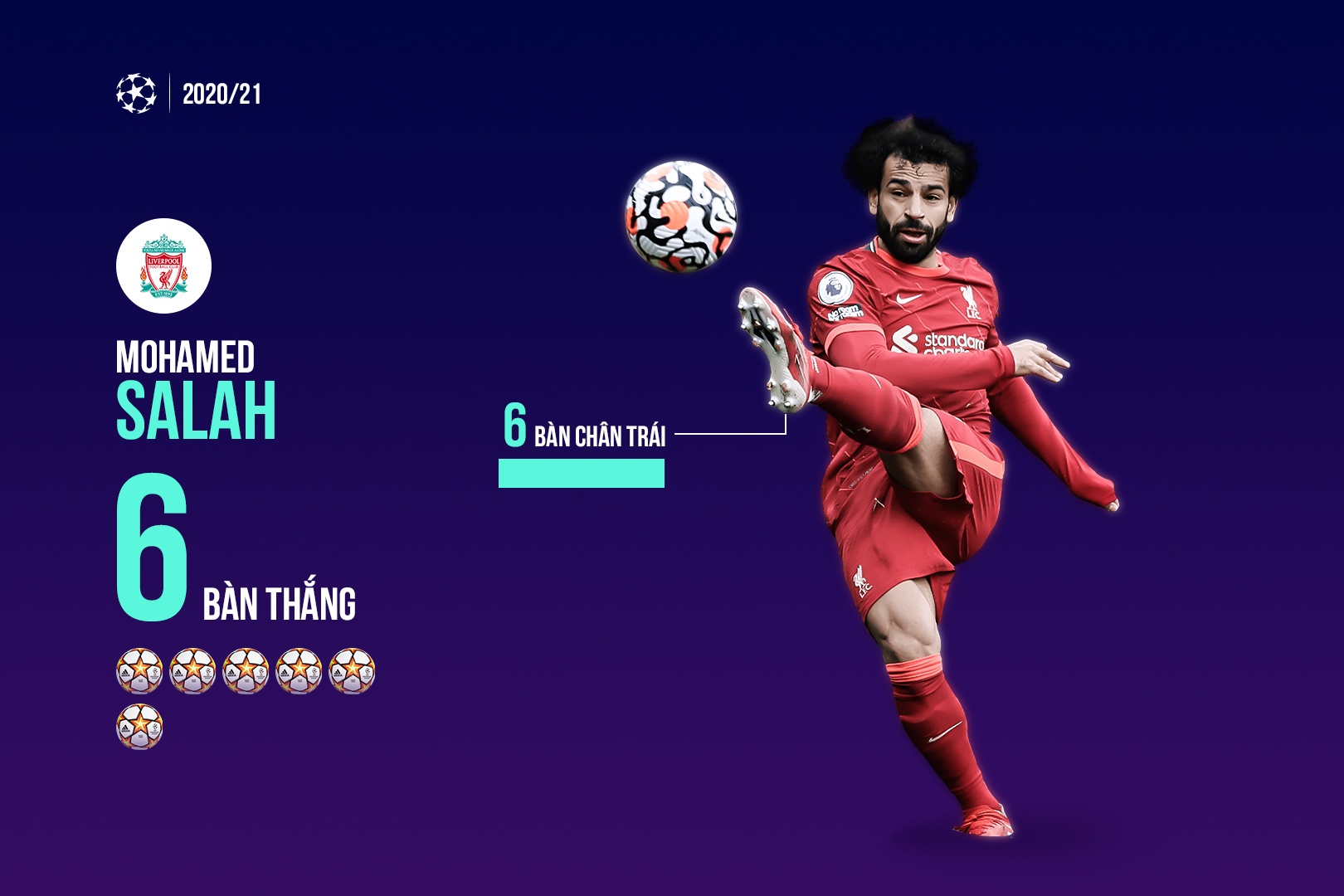 Top ghi ban Champions League 2021/22 anh 5