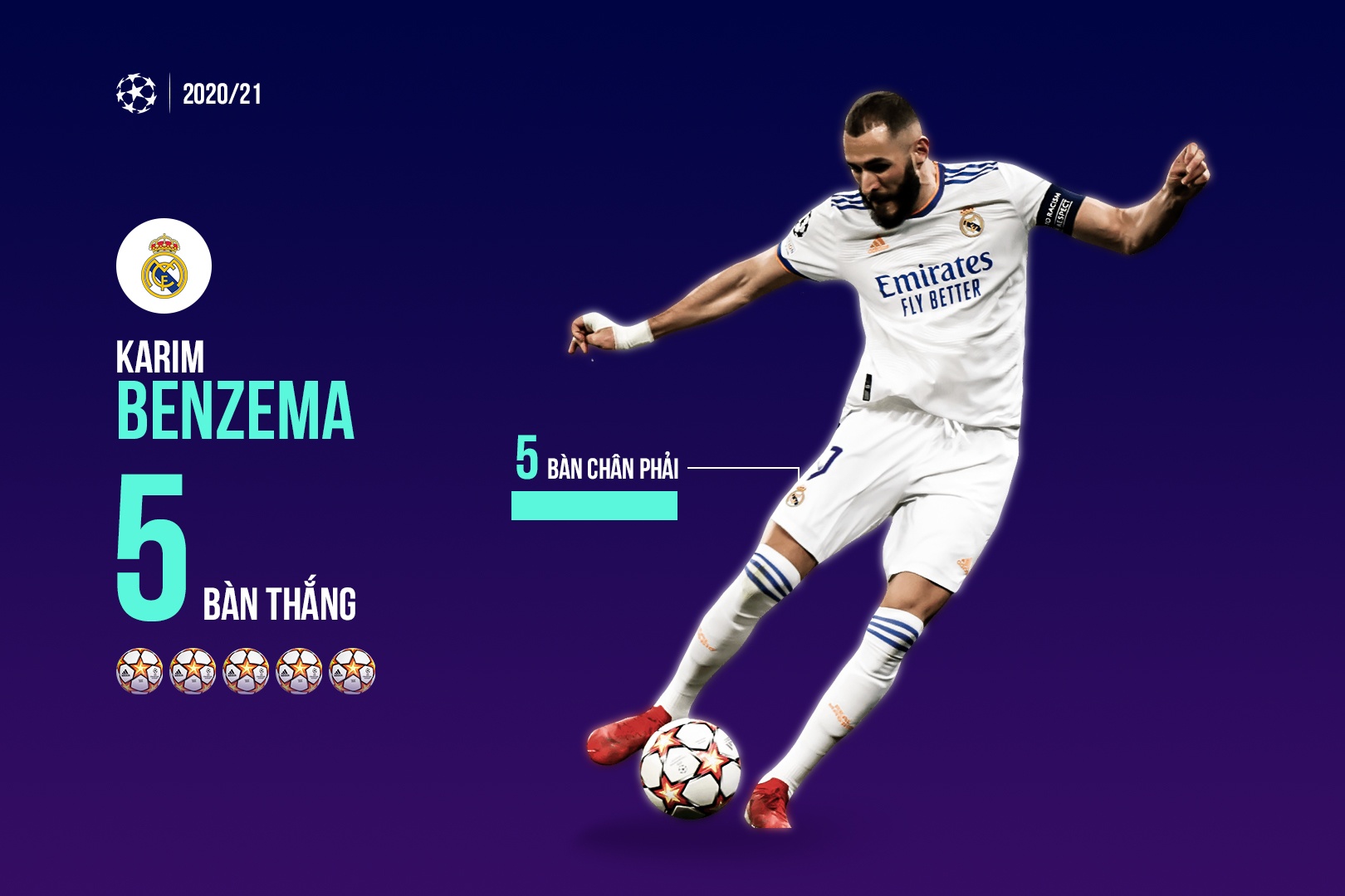 Top ghi ban Champions League 2021/22 anh 6