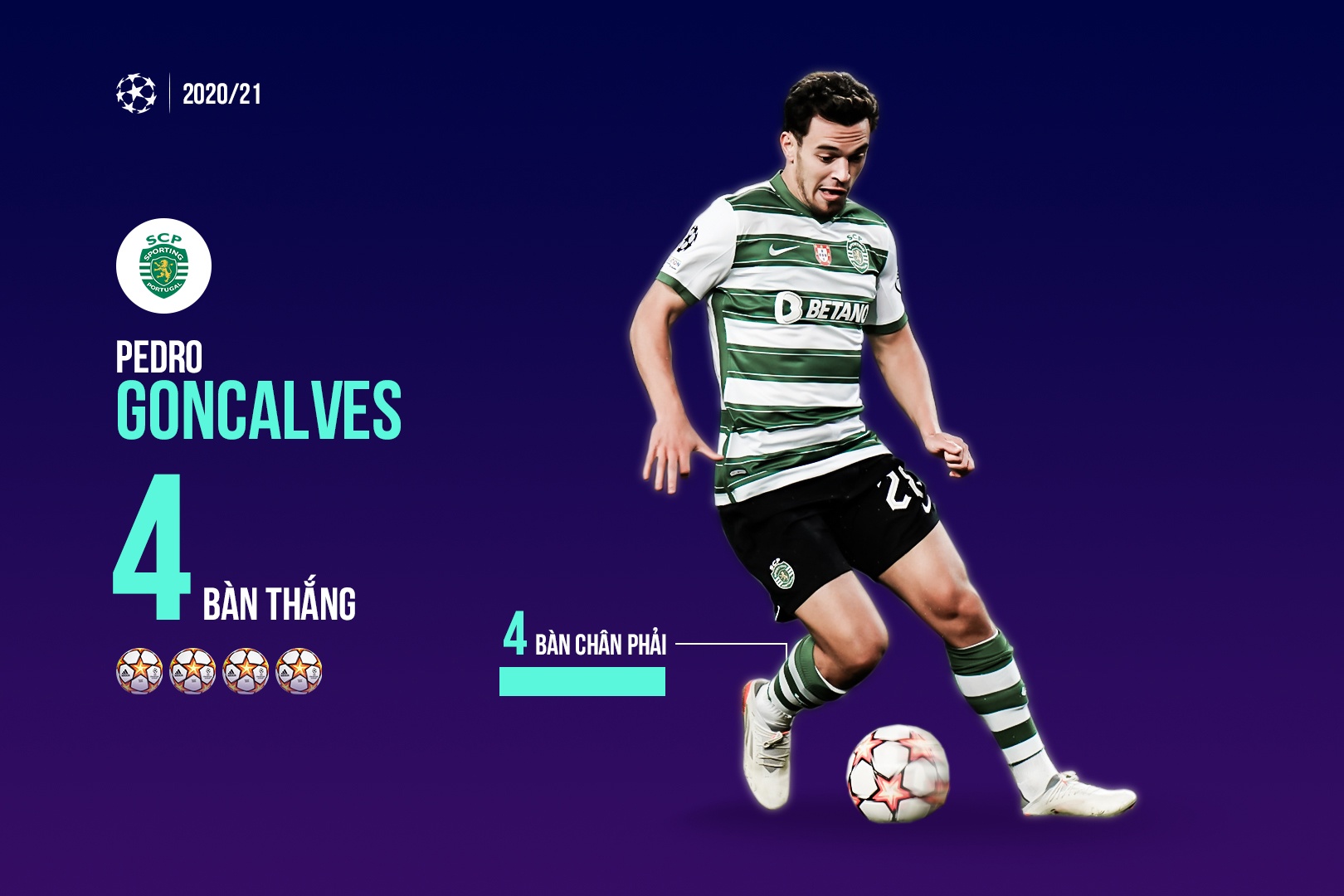 Top ghi ban Champions League 2021/22 anh 7