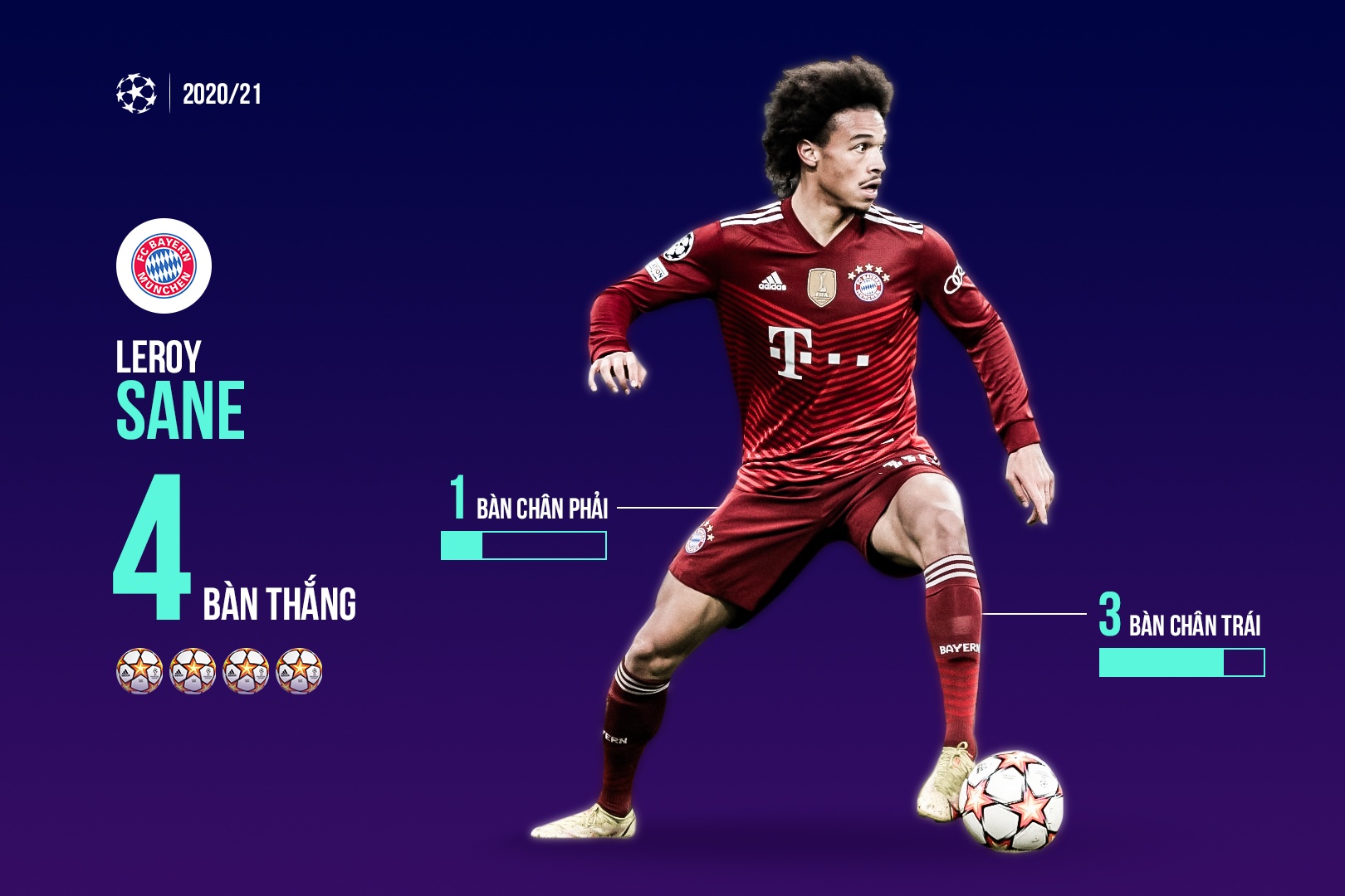 Top ghi ban Champions League 2021/22 anh 8