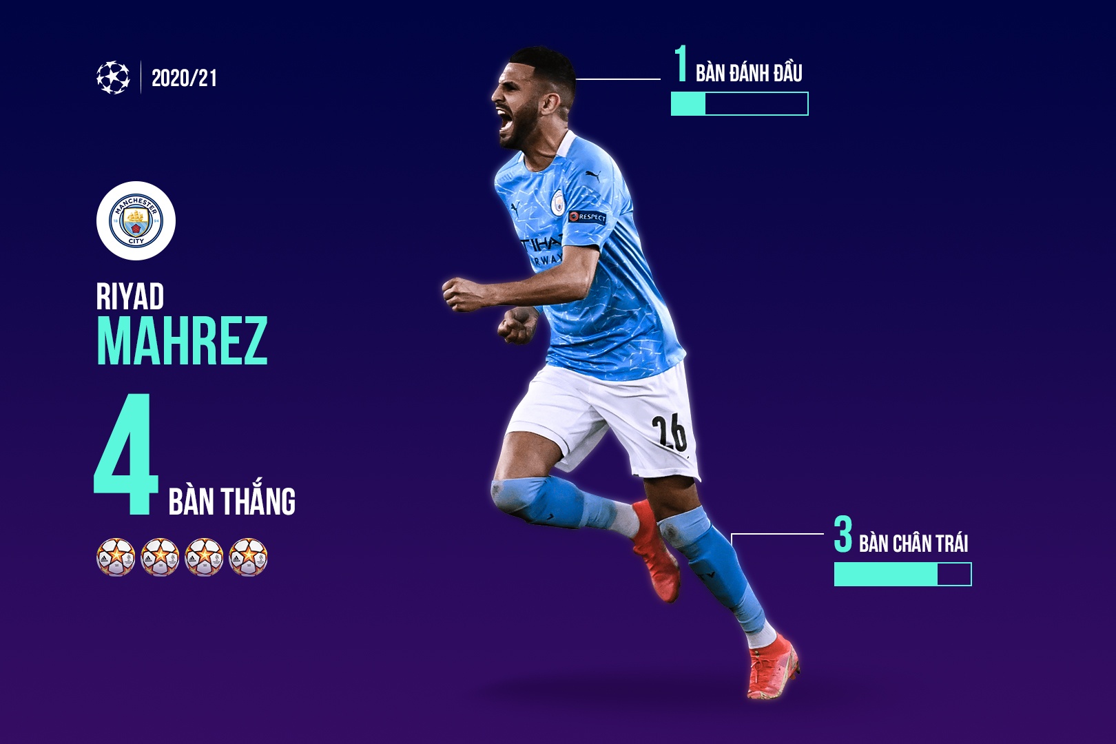 Top ghi ban Champions League 2021/22 anh 9