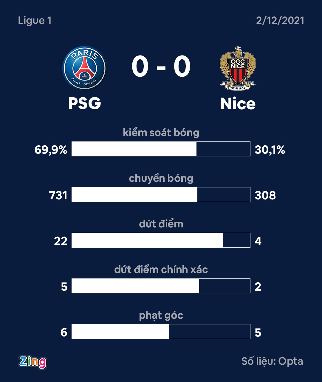 PSG dau Nice anh 3