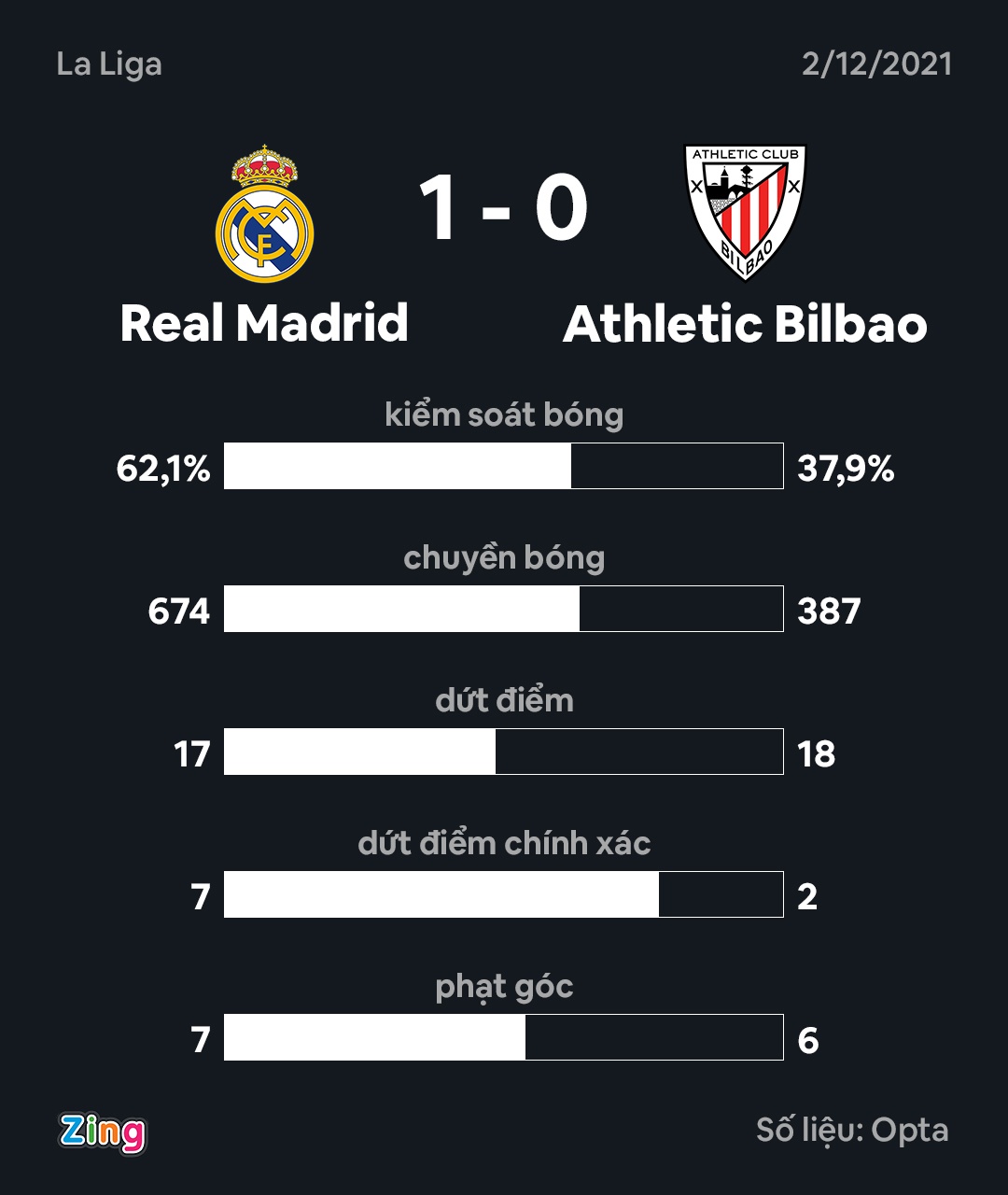 Real dau Bilbao anh 2