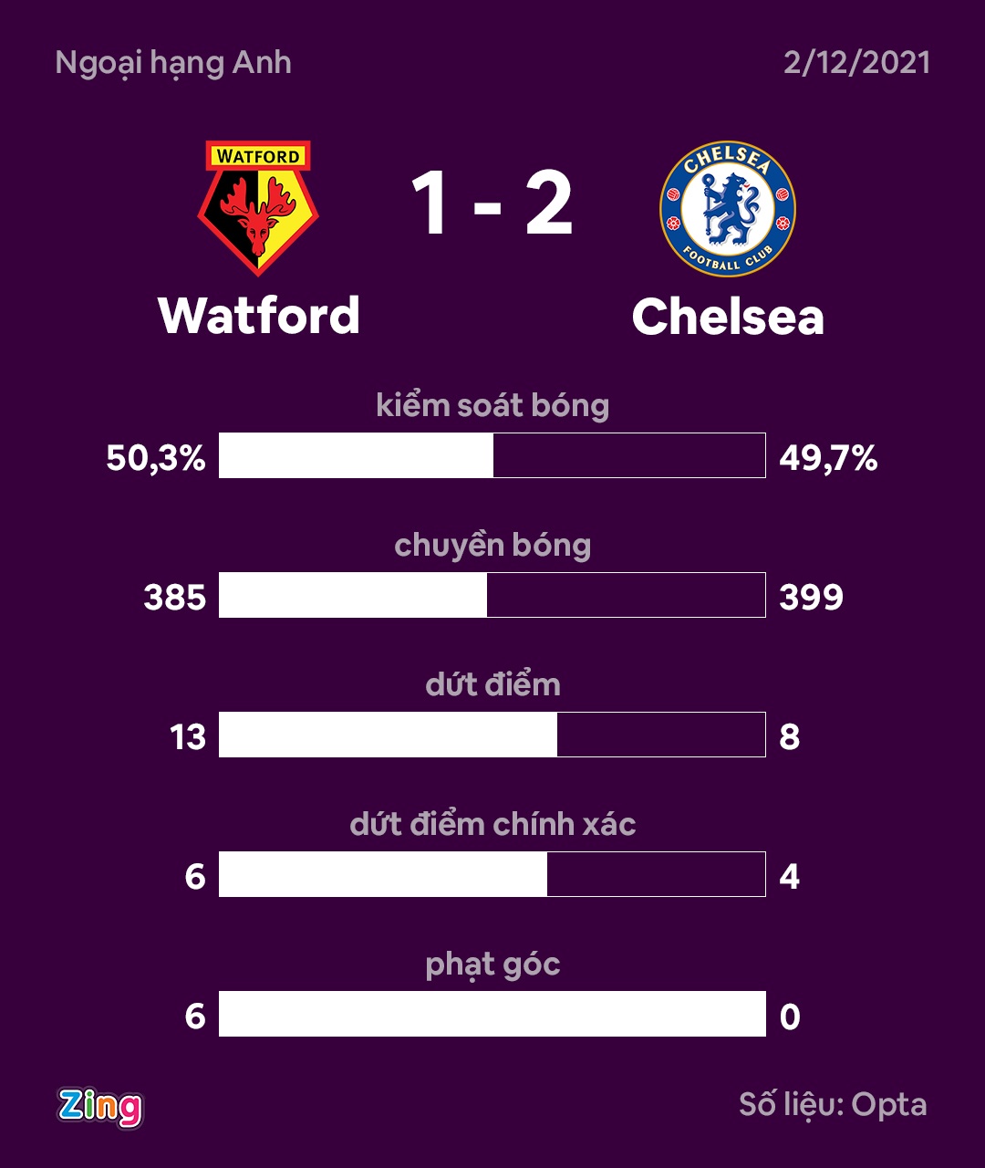 tran dau cua Chelsea bi hoan 35 phut anh 9