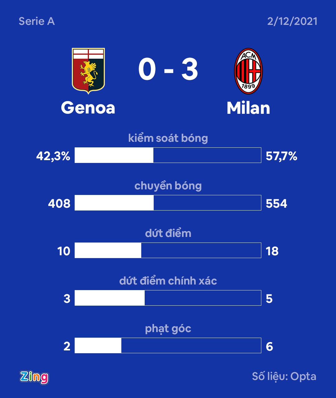 Ibrahimovic ghi ban anh 8