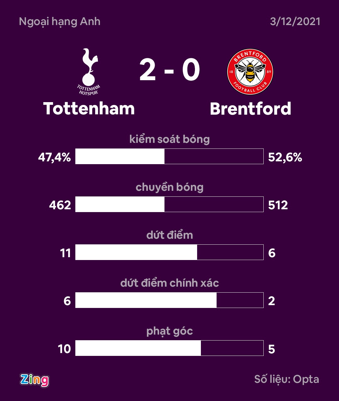 Tottenham dau Brentford anh 9