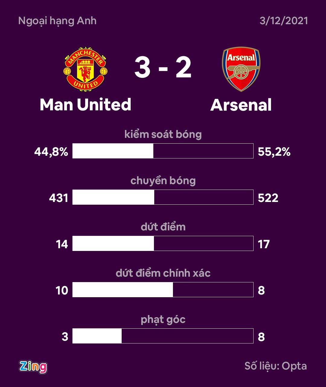 CDV Man United giau bong khi Arsenal ep san anh 2