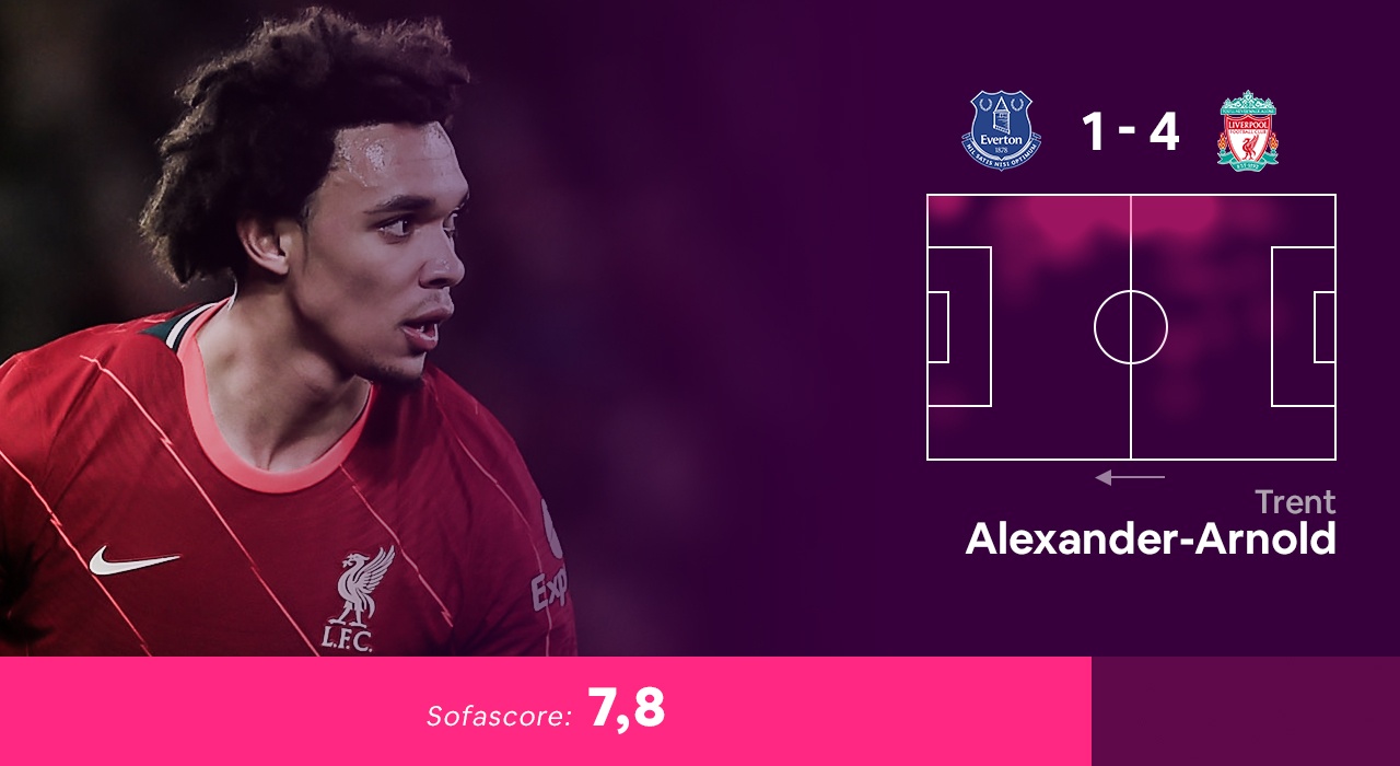 doi hinh hay nhat vong 14 Premier League anh 11