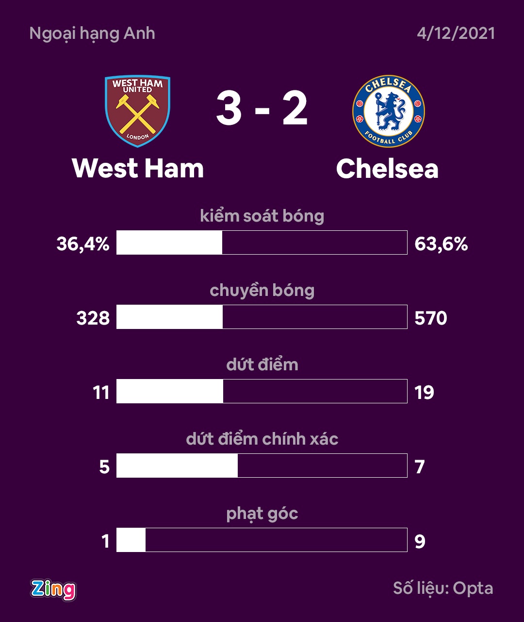 West Ham dau Chelsea anh 3