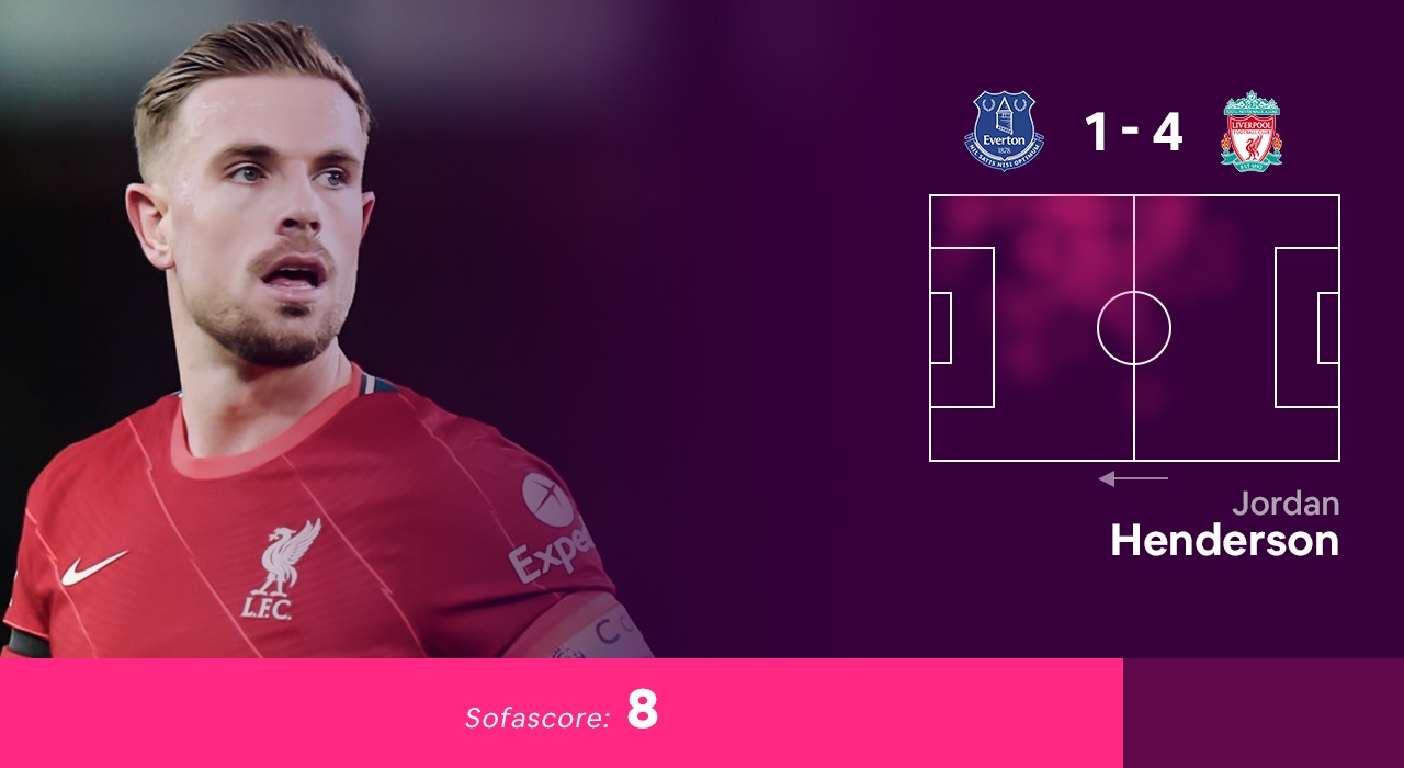 doi hinh hay nhat vong 14 Premier League anh 7