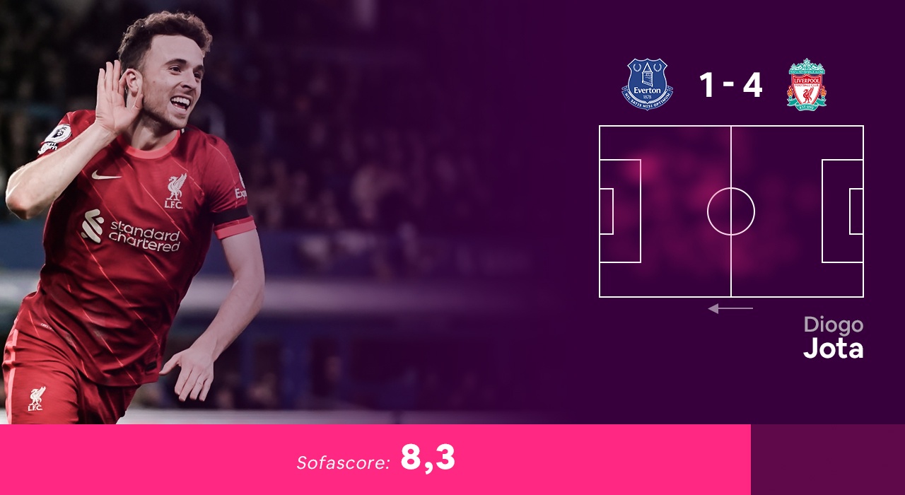 doi hinh hay nhat vong 14 Premier League anh 3