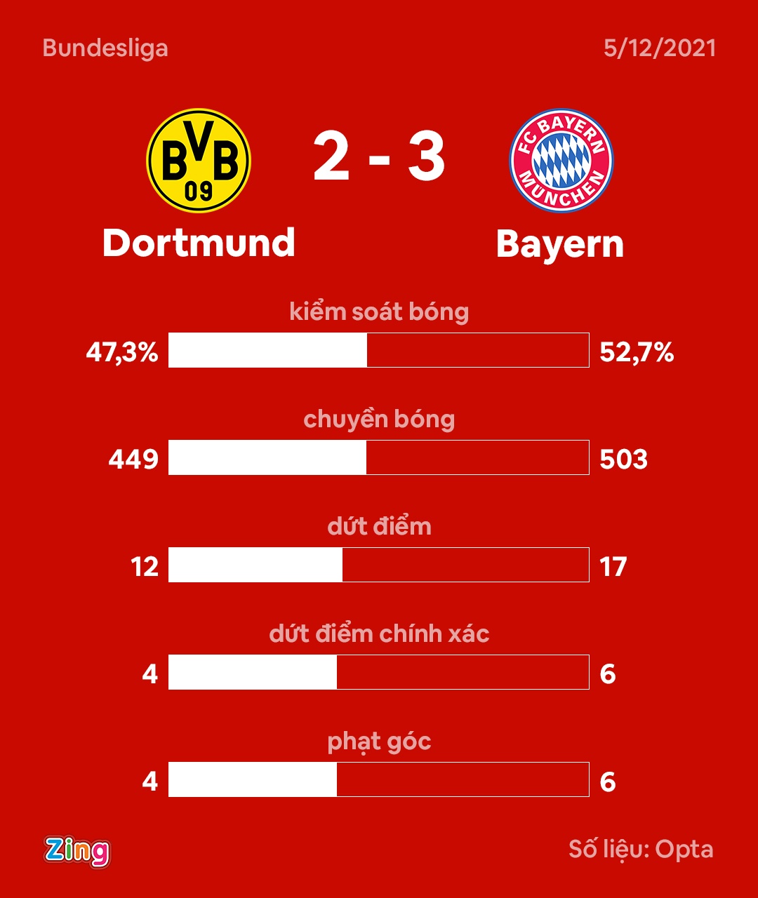 Dortmund dau Bayern anh 10