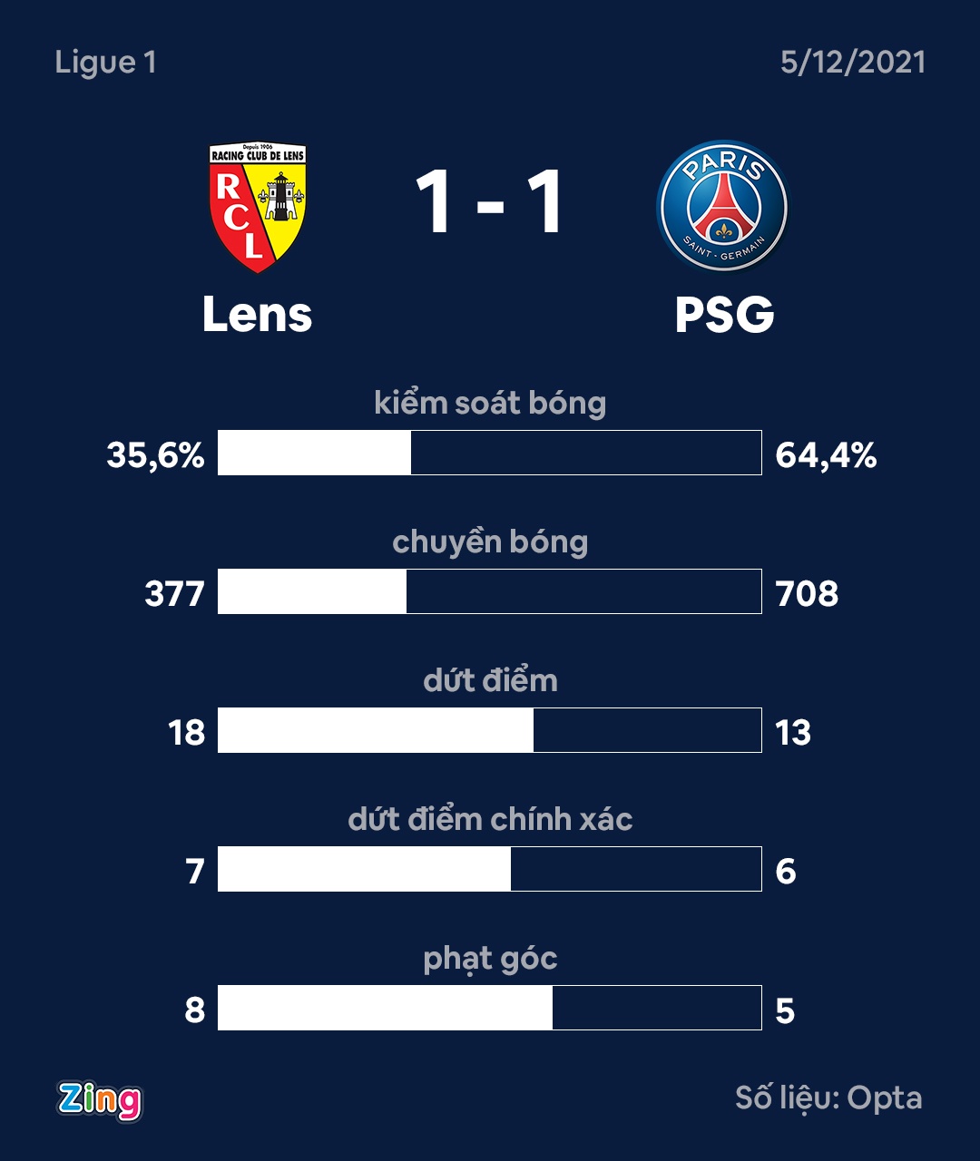 PSG dau Lens anh 3