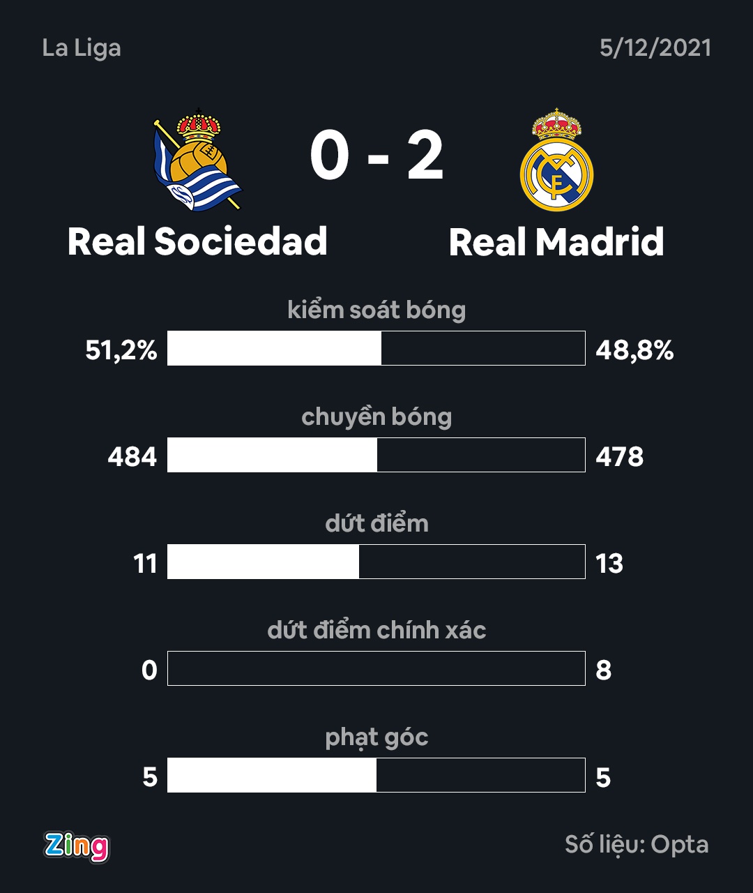 Real dau Sociedad anh 3