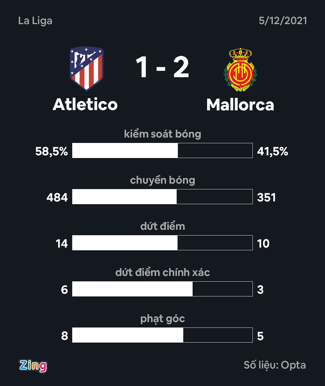 Kubo ghi ban phut bu gio anh 2