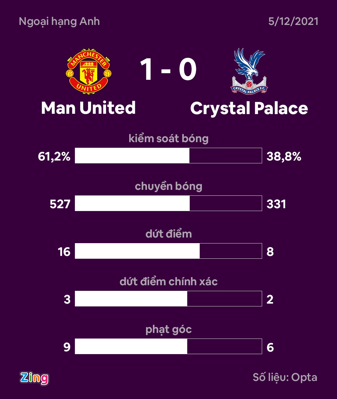 Man United vs Crystal Palace anh 3