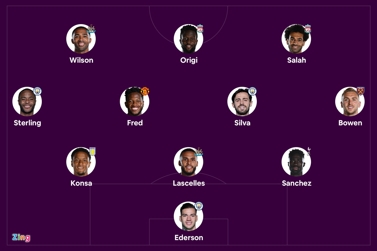 Doi hinh hay nhat vong 15 Premier League anh 1