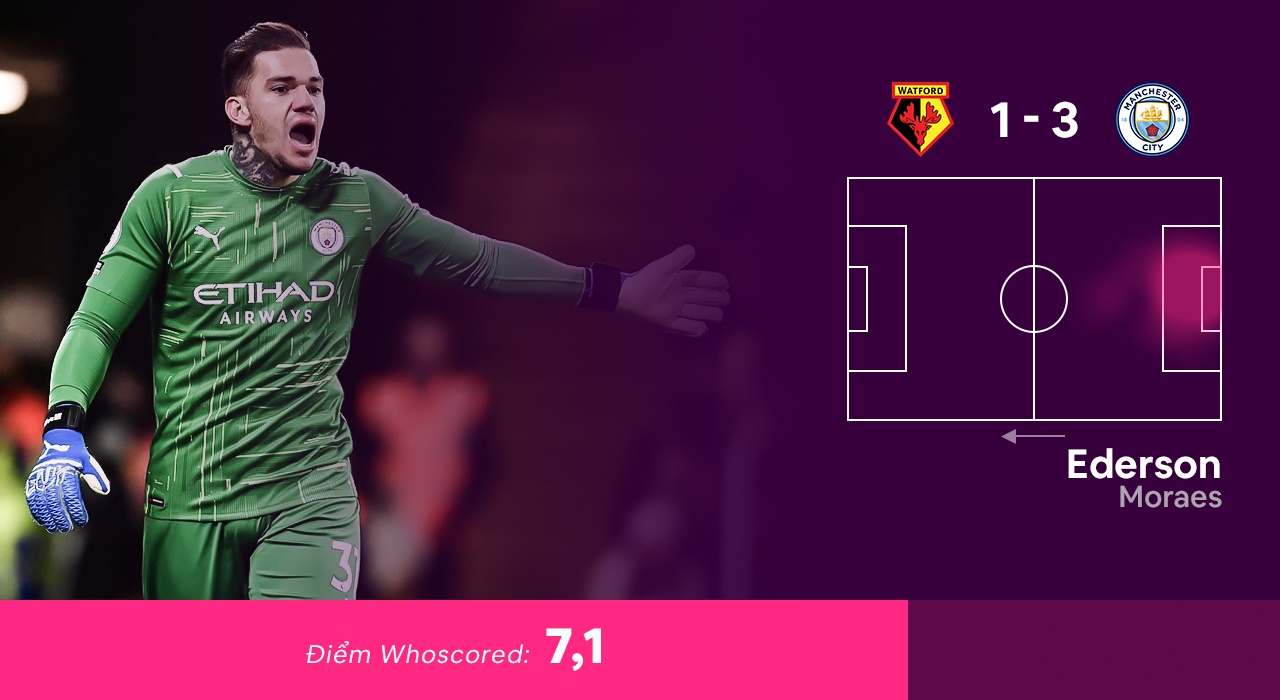 Doi hinh hay nhat vong 15 Premier League anh 12