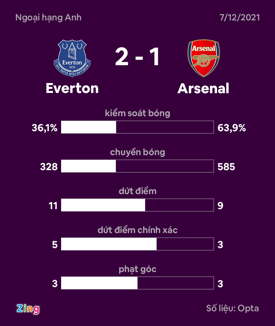 Arsenal dau Everton anh 11