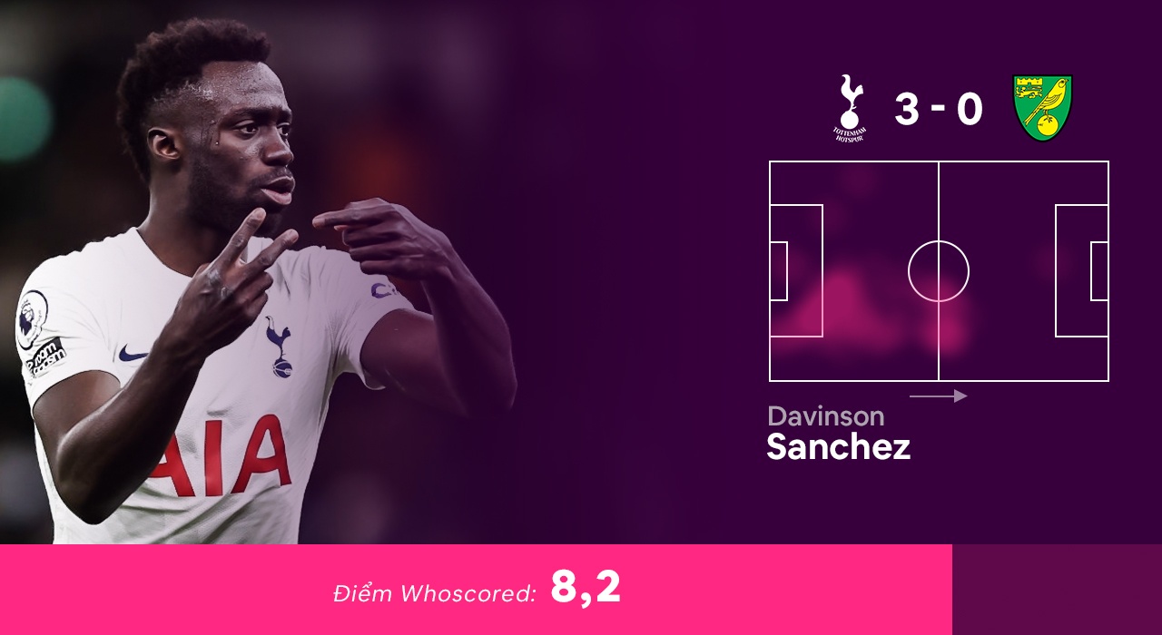 Doi hinh hay nhat vong 15 Premier League anh 11