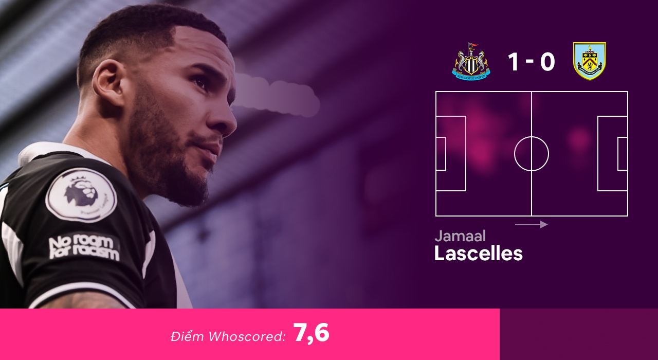 Doi hinh hay nhat vong 15 Premier League anh 10