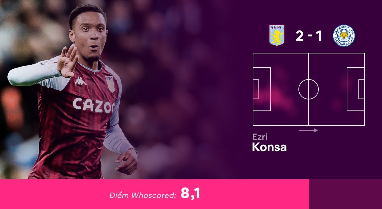 Doi hinh hay nhat vong 15 Premier League anh 9