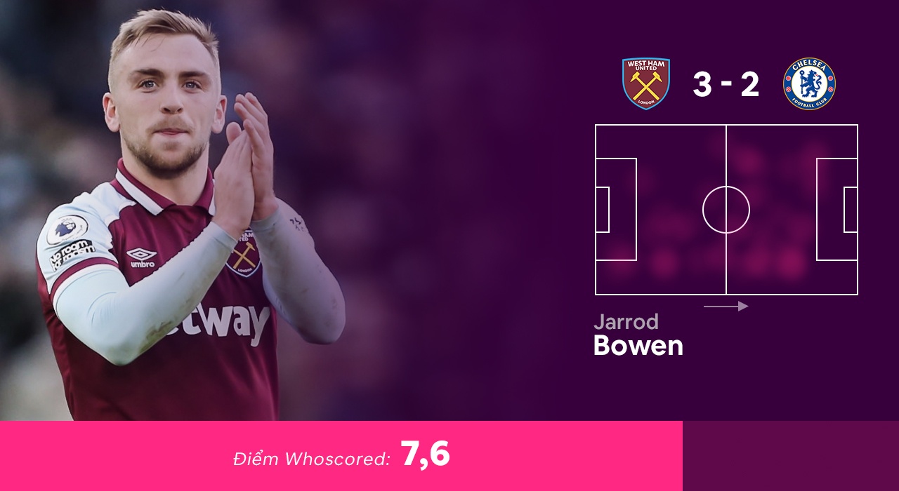 Doi hinh hay nhat vong 15 Premier League anh 8