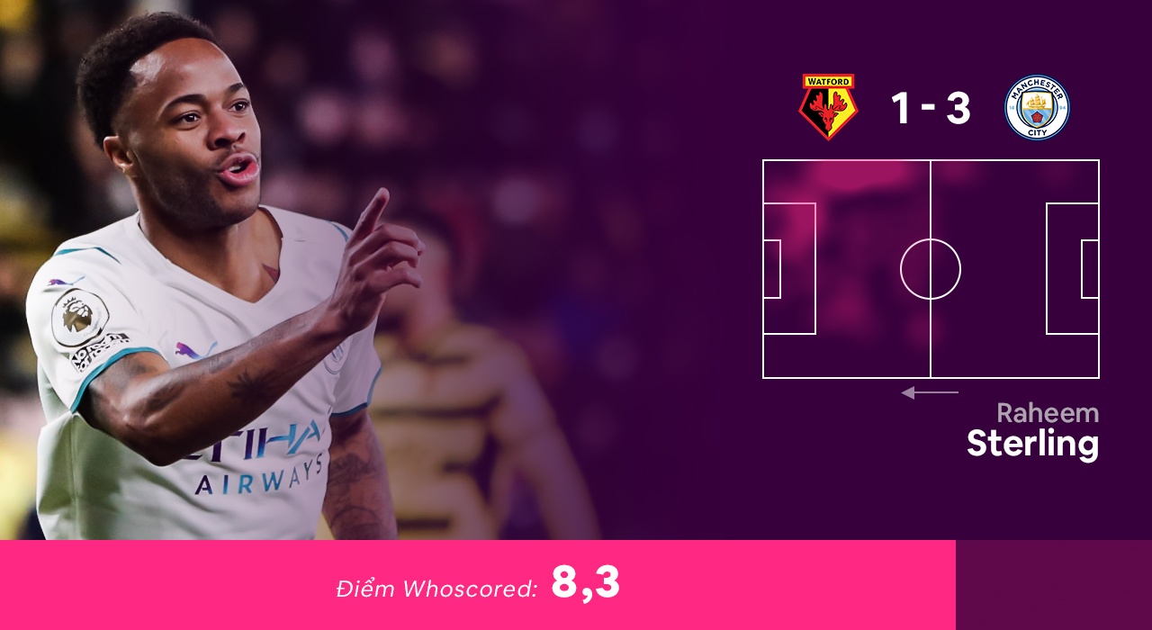 Doi hinh hay nhat vong 15 Premier League anh 5