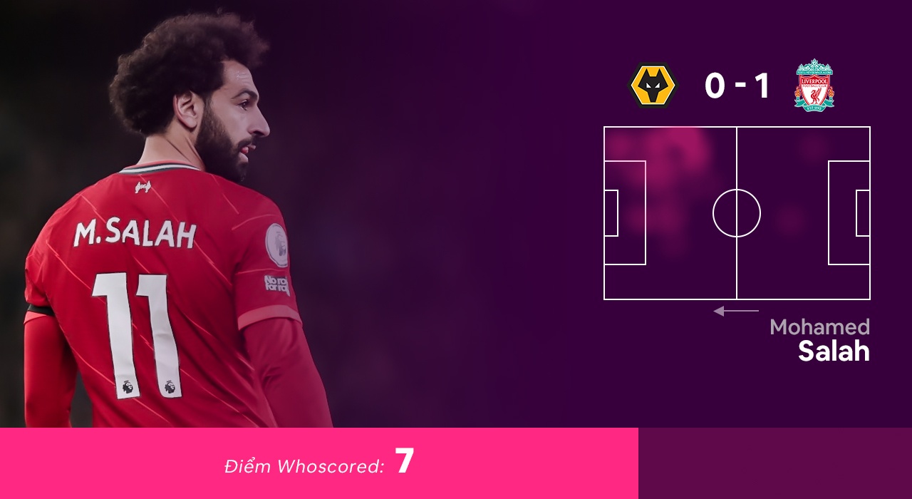 Doi hinh hay nhat vong 15 Premier League anh 2