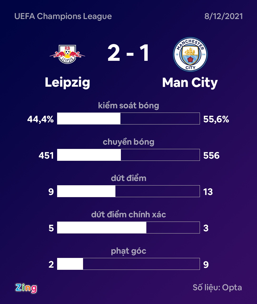 Man City dau Leipzig anh 9