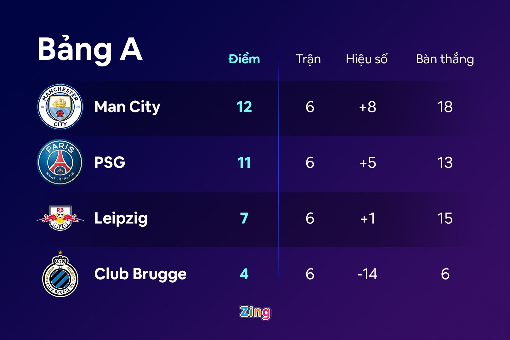 Man City dau Leipzig anh 10