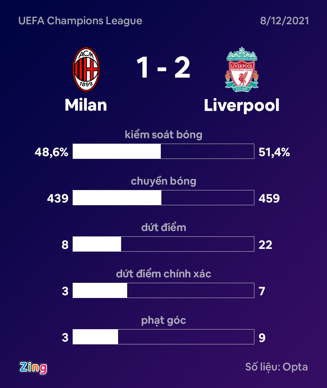 Milan dau Liverpool anh 9