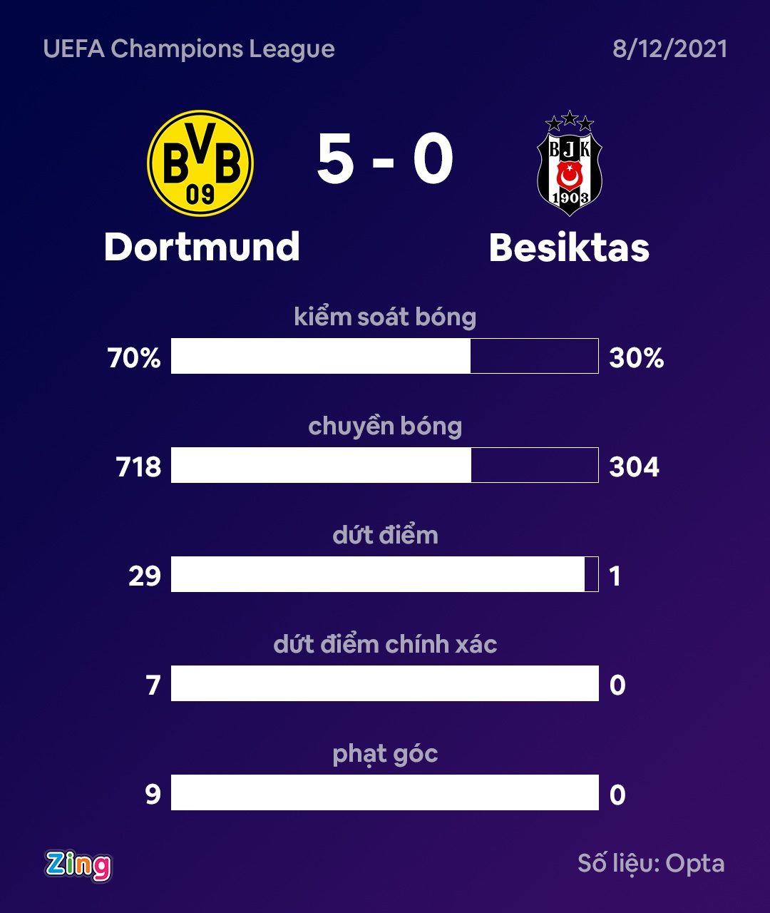 Haaland lap cu dup anh 9