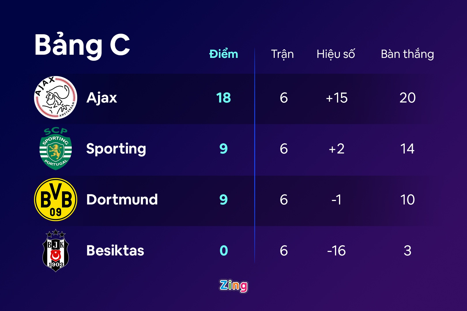 Haaland lap cu dup anh 10