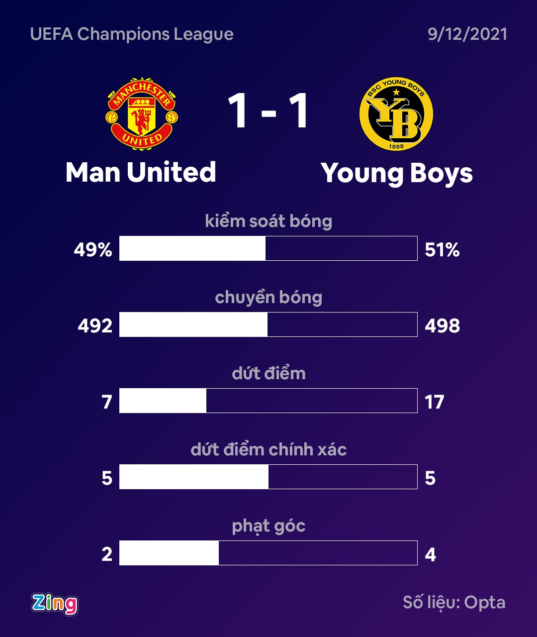 MU thay thu mon o phut 68 anh 2