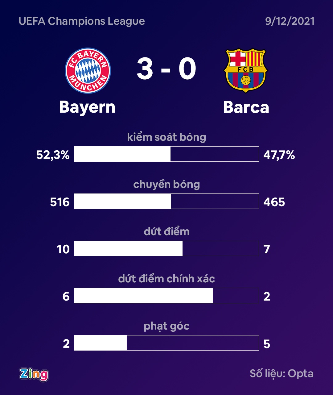 Bayern dau Barca anh 3