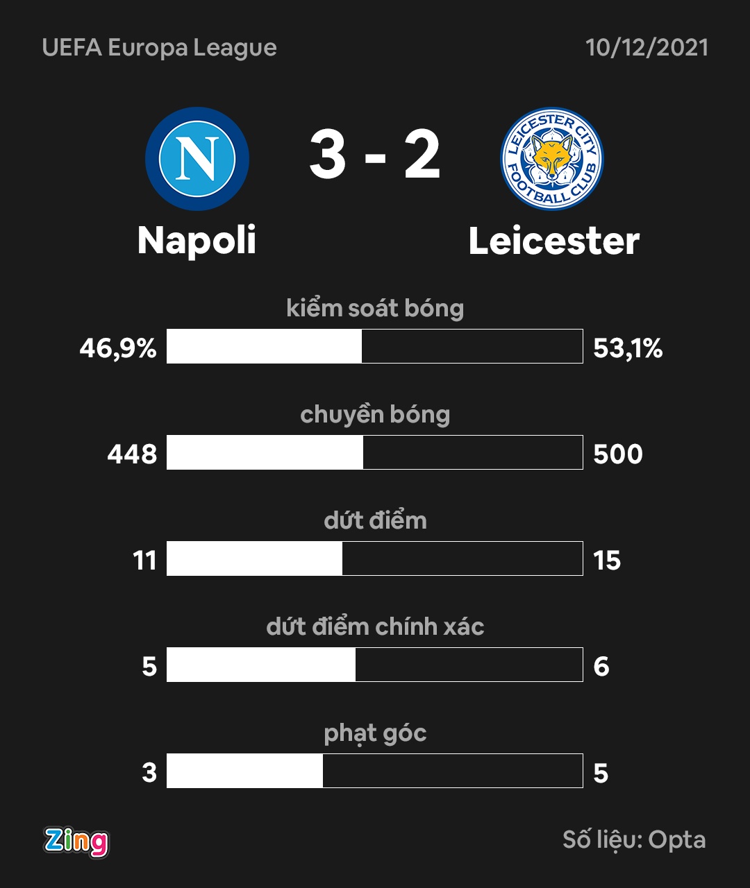 Leicester dau Napoli anh 9