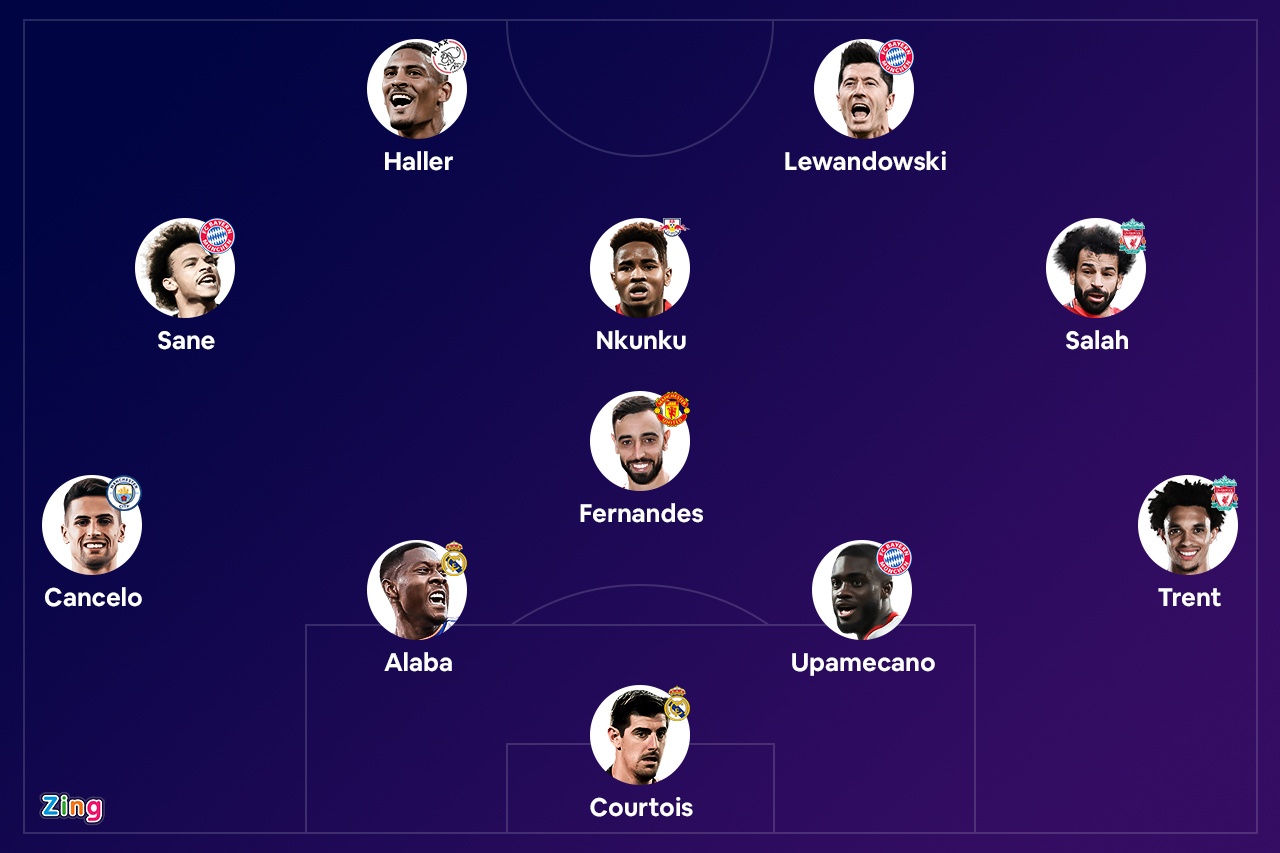 Doi hinh hay nhat vong bang Champions League anh 1