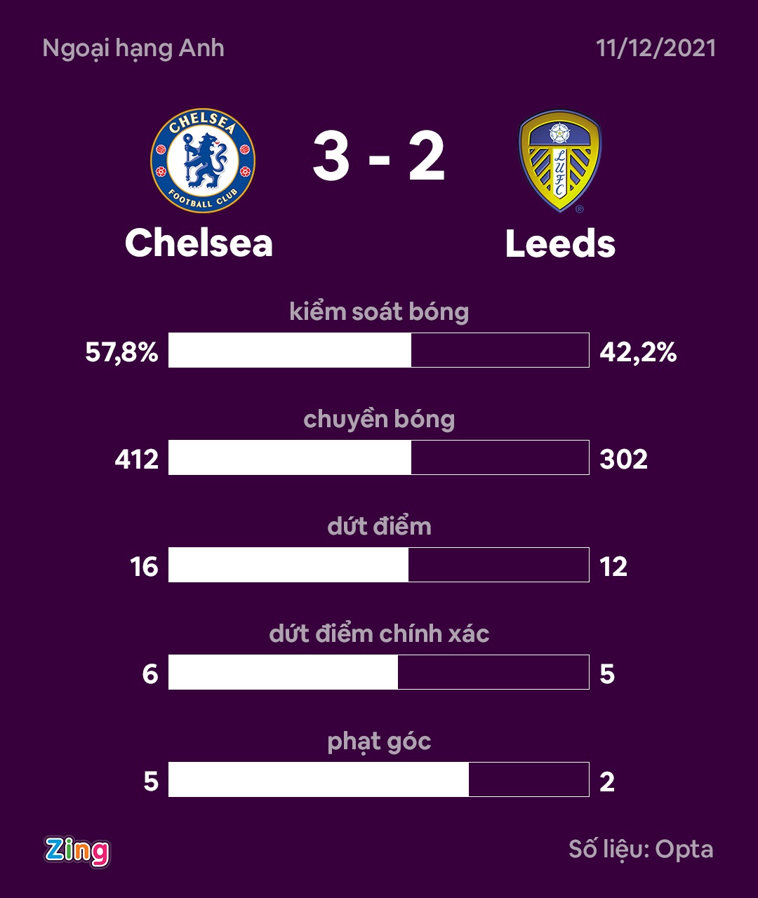 Chelsea dau Leeds anh 9