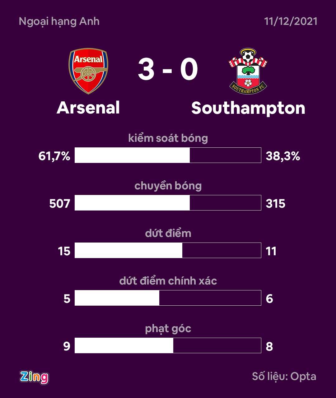Arsenal dau Southampton anh 10