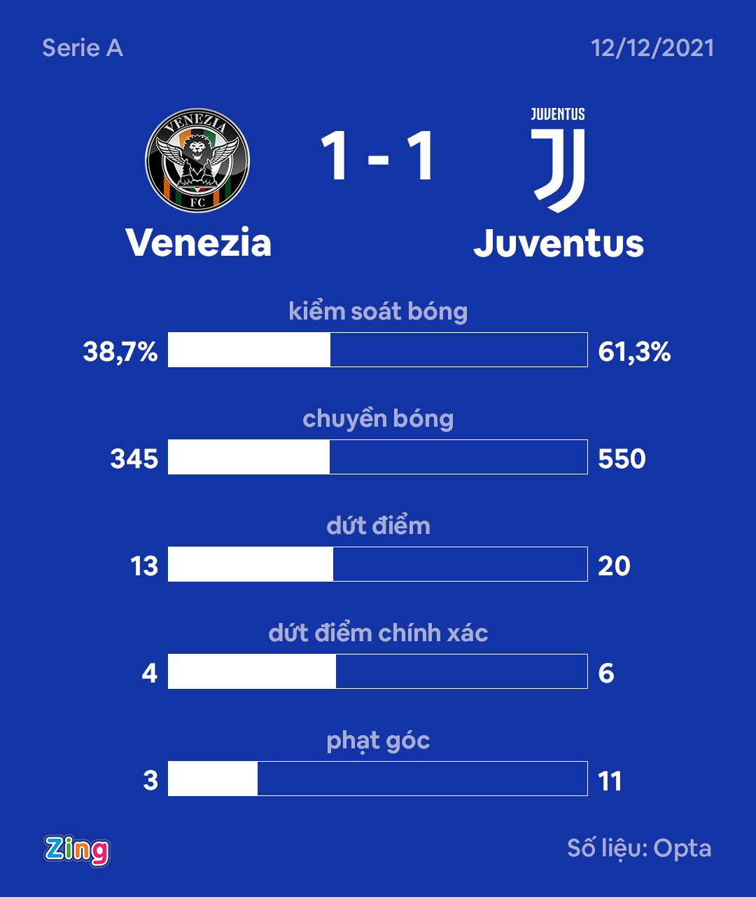 Juventus dau Venezia anh 2