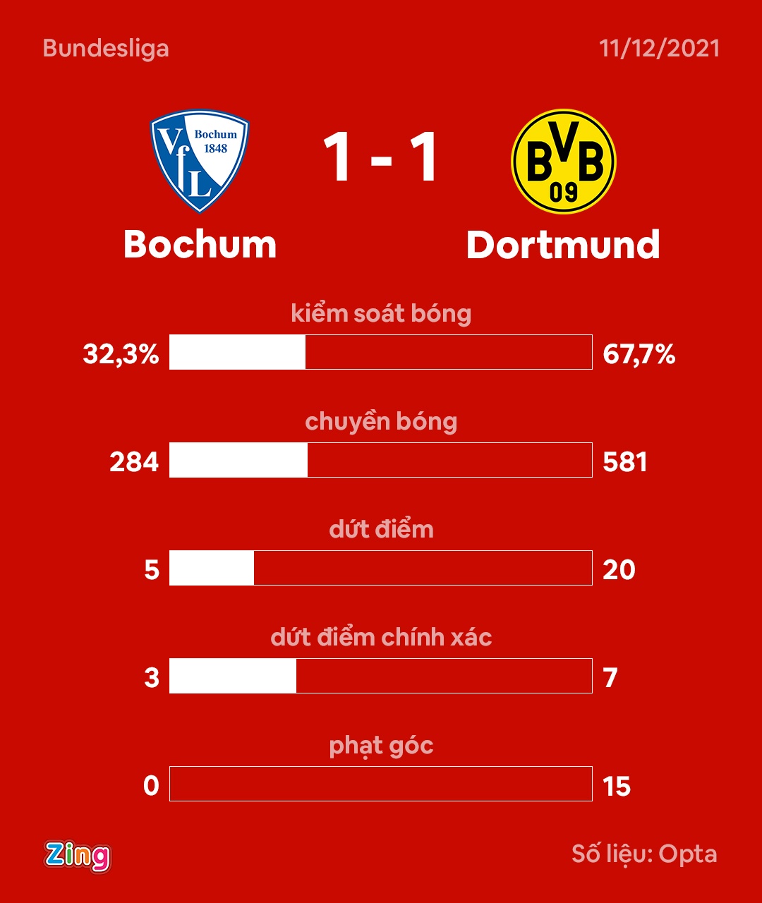 Dortmund hoa Bochum anh 6